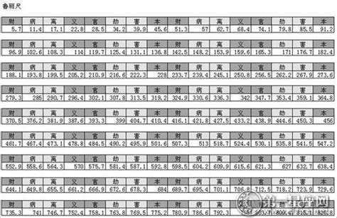 風水尺寸|魯班尺、文公尺